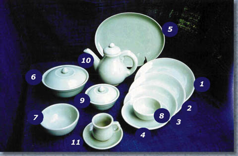 Celadon Dinner Set Plain Green